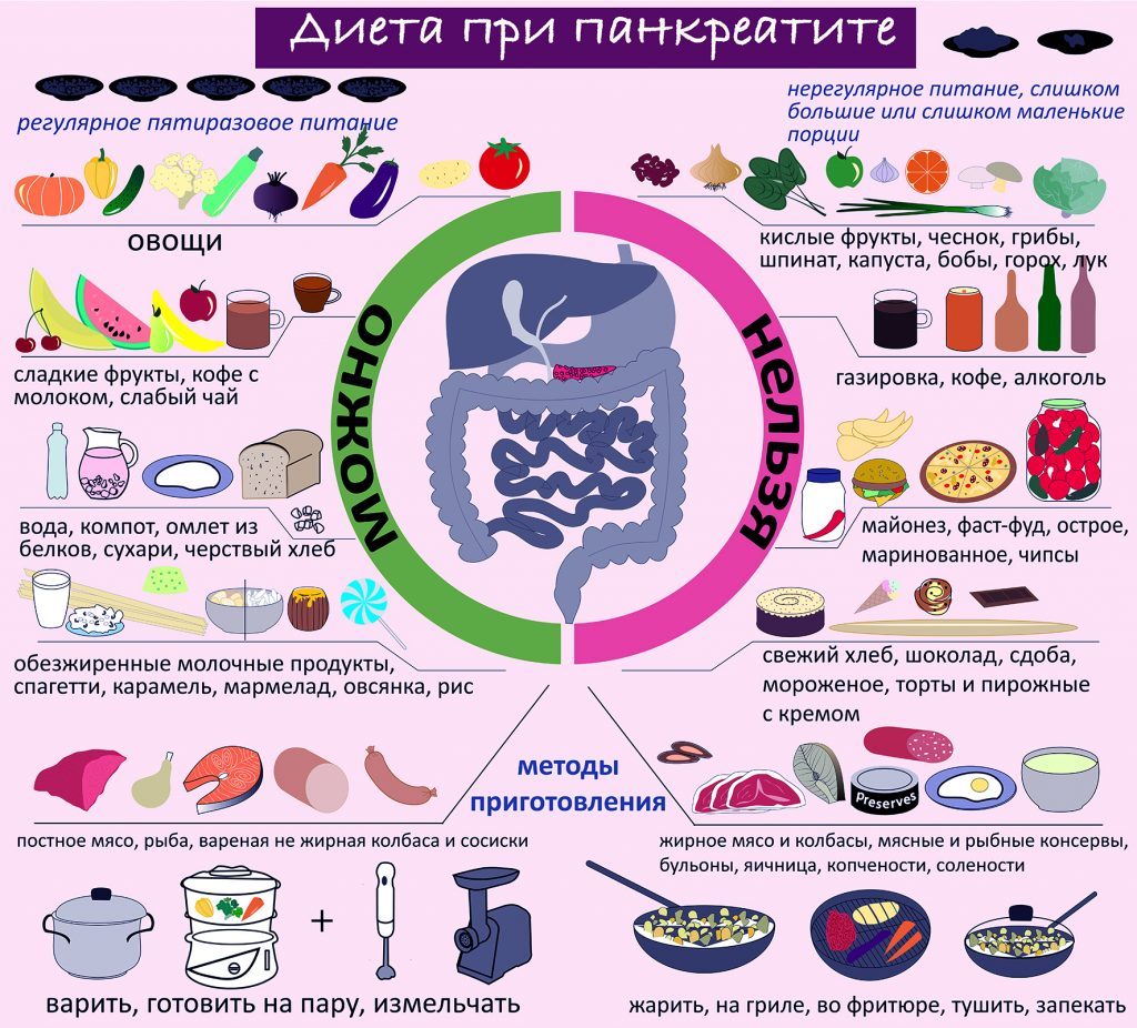 Энергию в организме диета